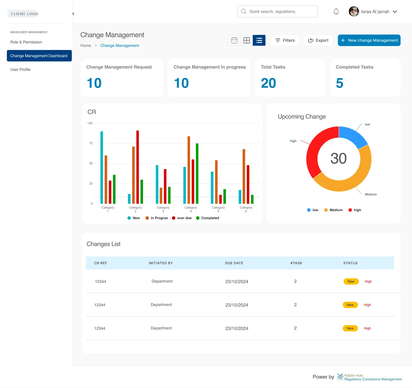 Change Management dashboard with request counters, category chart and upcoming changes donut